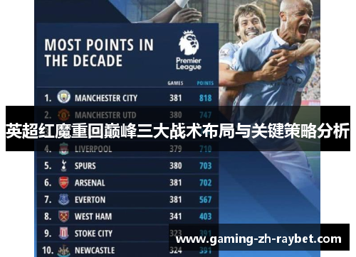 英超红魔重回巅峰三大战术布局与关键策略分析 英超红魔重回巅峰三大战术布局与关键策略分析