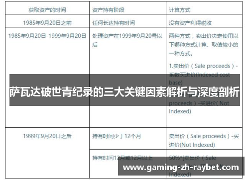 萨瓦达破世青纪录的三大关键因素解析与深度剖析 萨瓦达破世青纪录的三大关键因素解析与深度剖析