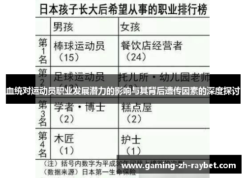 血统对运动员职业发展潜力的影响与其背后遗传因素的深度探讨 血统对运动员职业发展潜力的影响与其背后遗传因素的深度探讨