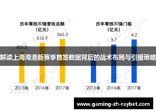 解读上海海港新赛季首签数据背后的战术布局与引援策略 解读上海海港新赛季首签数据背后的战术布局与引援策略