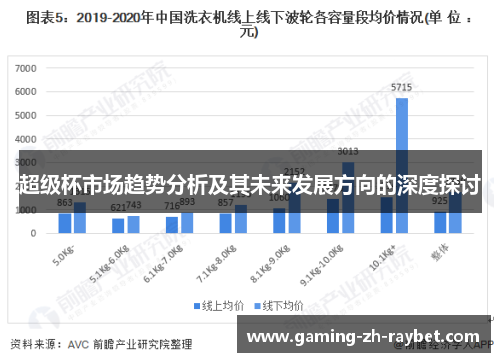 超级杯市场趋势分析及其未来发展方向的深度探讨