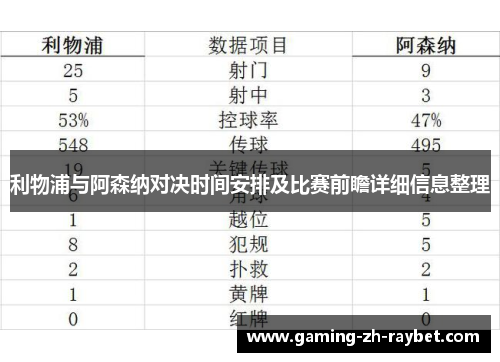 利物浦与阿森纳对决时间安排及比赛前瞻详细信息整理 利物浦与阿森纳对决时间安排及比赛前瞻详细信息整理