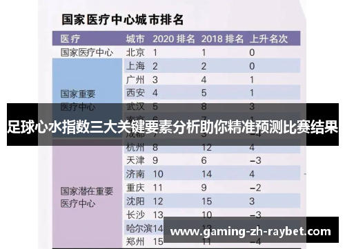 足球心水指数三大关键要素分析助你精准预测比赛结果
