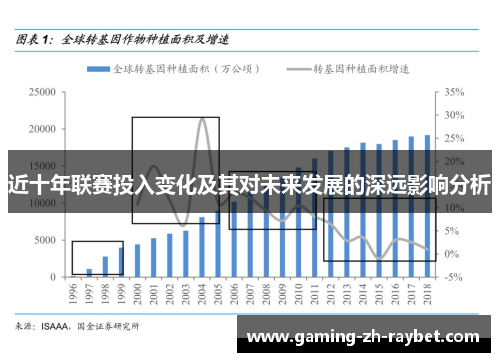 近十年联赛投入变化及其对未来发展的深远影响分析