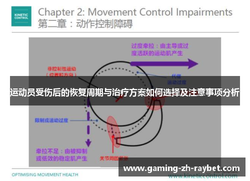 运动员受伤后的恢复周期与治疗方案如何选择及注意事项分析