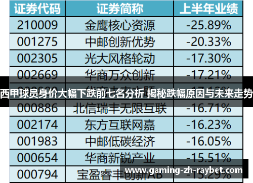 西甲球员身价大幅下跌前七名分析 揭秘跌幅原因与未来走势 西甲球员身价大幅下跌前七名分析 揭秘跌幅原因与未来走势