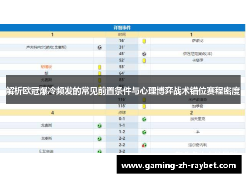 解析欧冠爆冷频发的常见前置条件与心理博弈战术错位赛程密度 解析欧冠爆冷频发的常见前置条件与心理博弈战术错位赛程密度