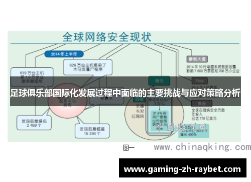 足球俱乐部国际化发展过程中面临的主要挑战与应对策略分析