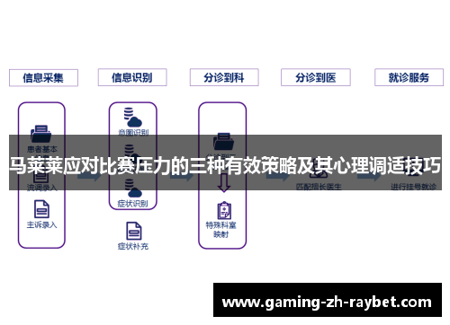 马莱莱应对比赛压力的三种有效策略及其心理调适技巧